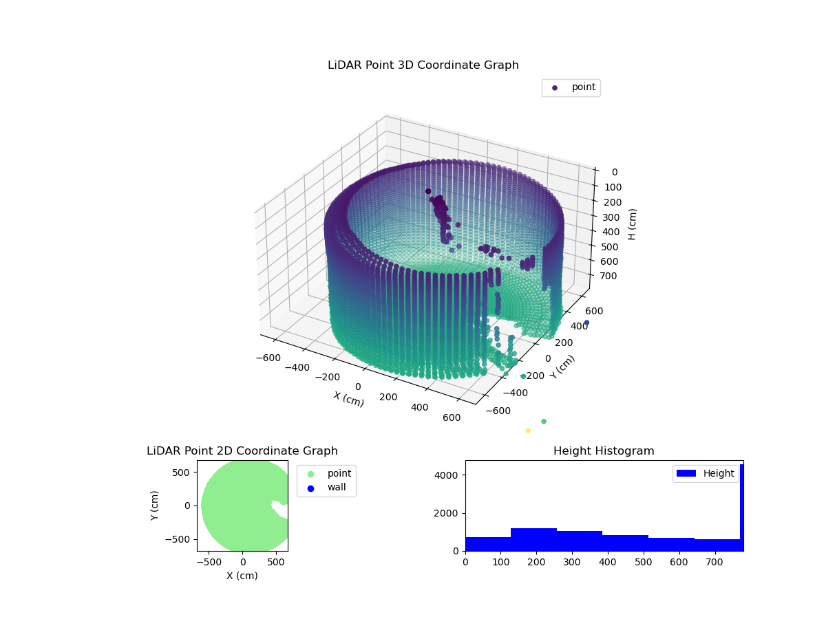 3D Plot