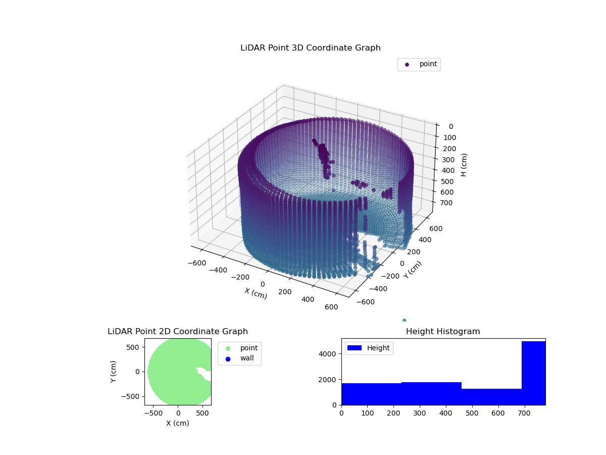 3D Plot