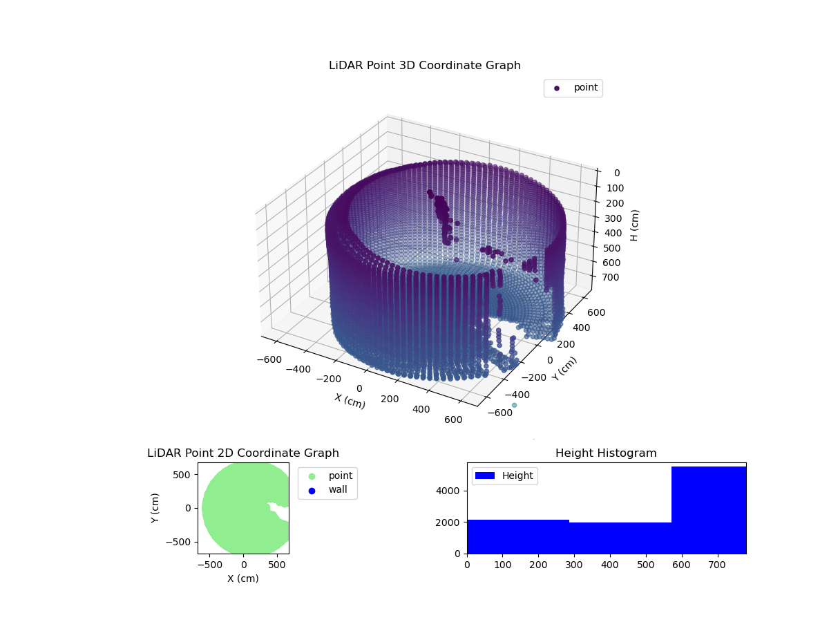 3D Plot