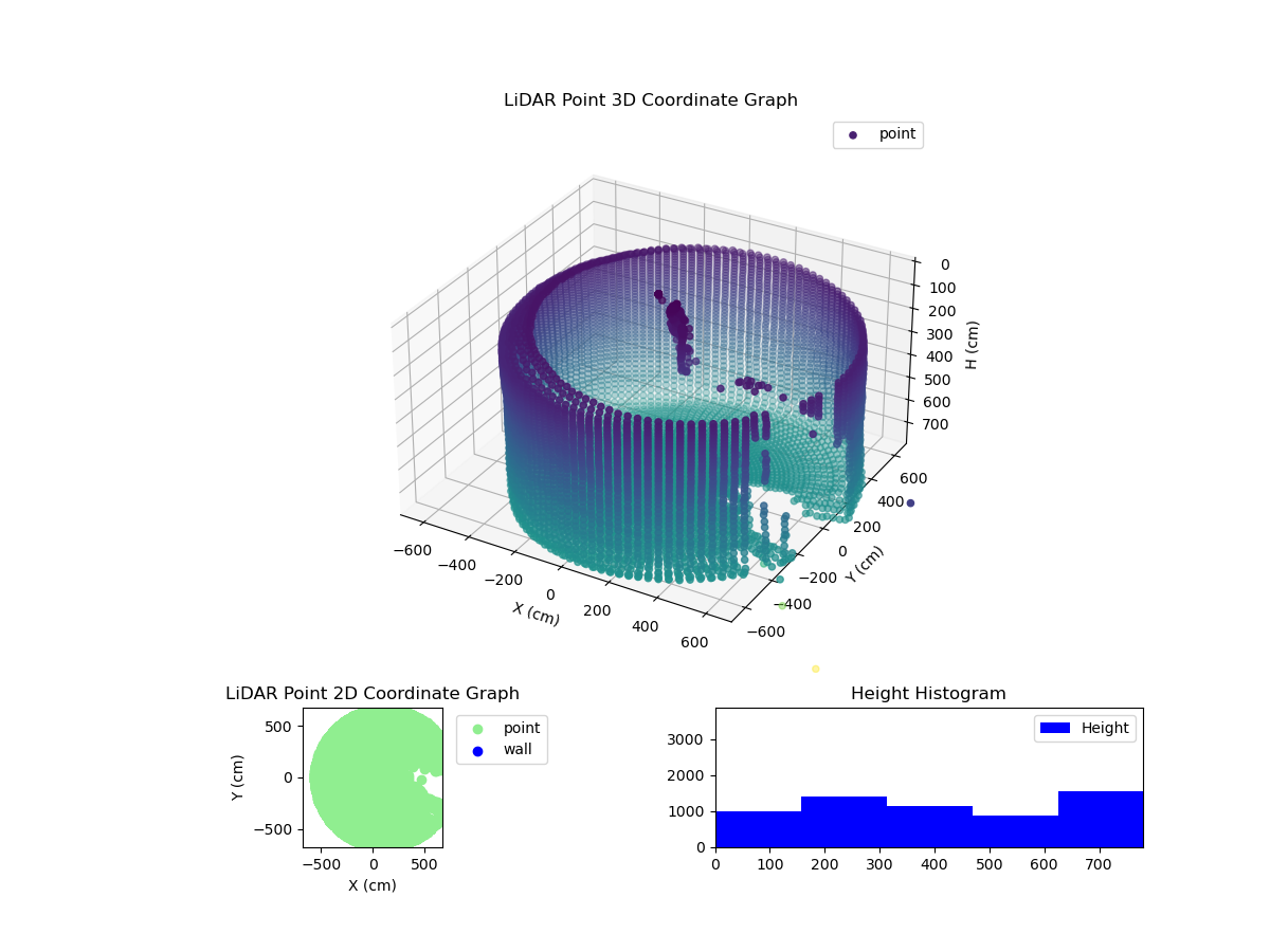 3D Plot