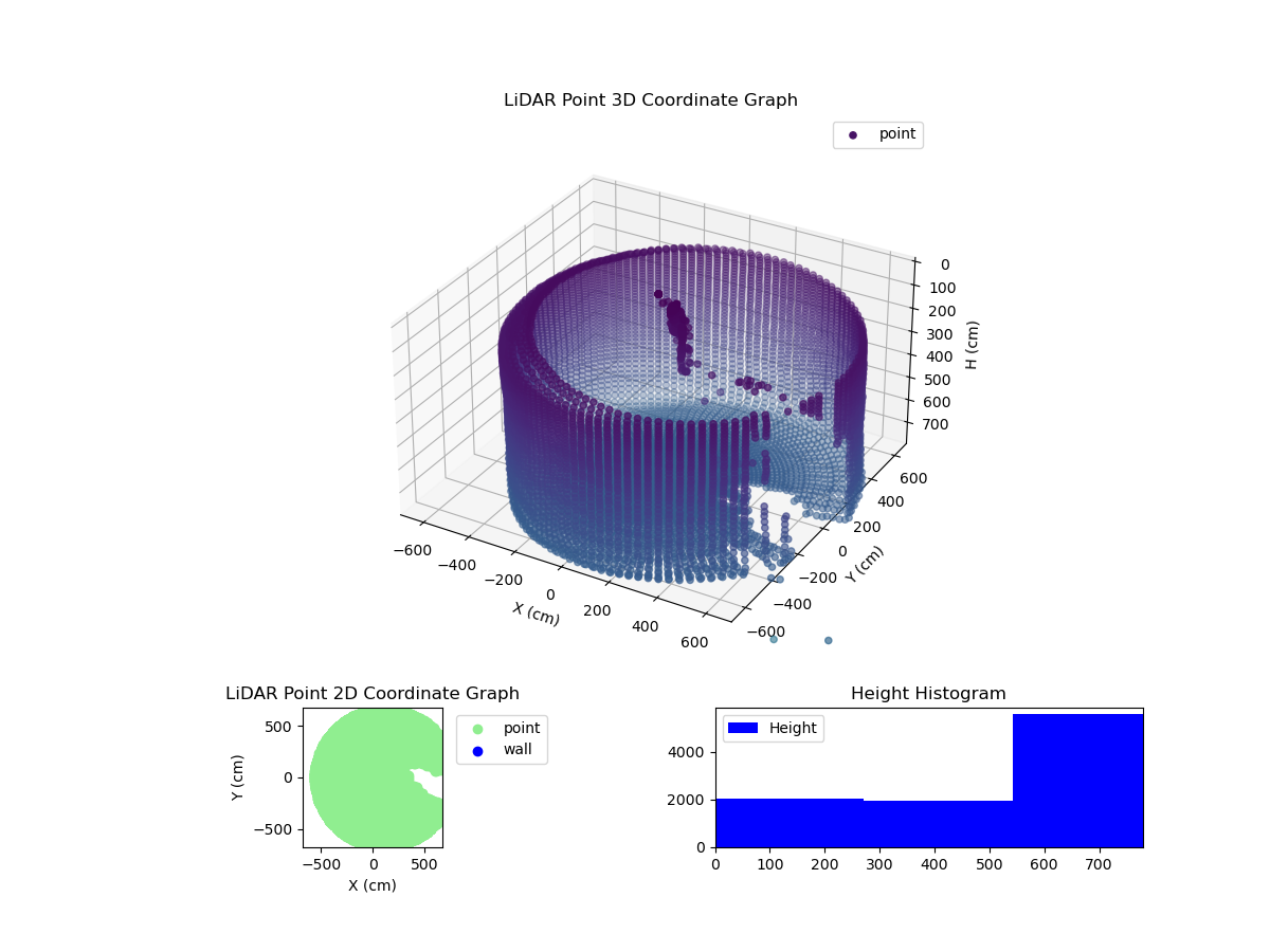 3D Plot