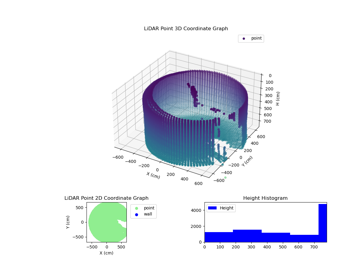 3D Plot