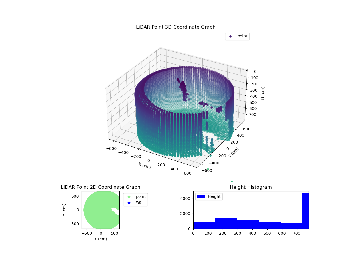 3D Plot