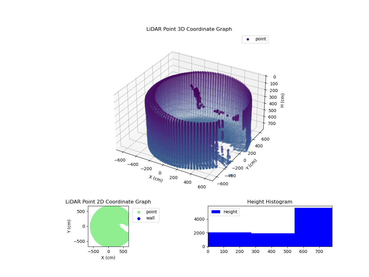 3D Plot