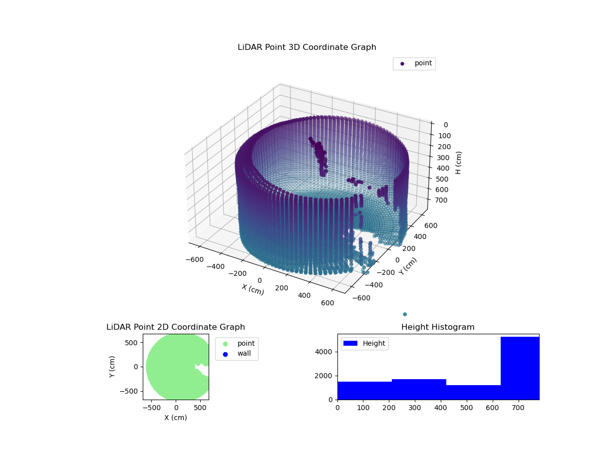 3D Plot