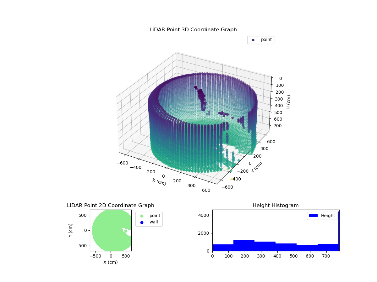 3D Plot