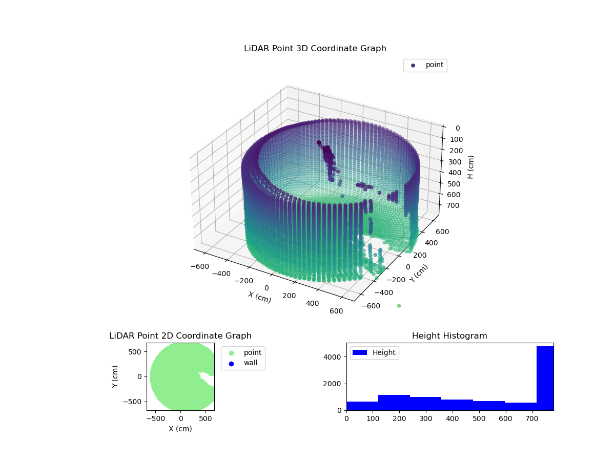 3D Plot