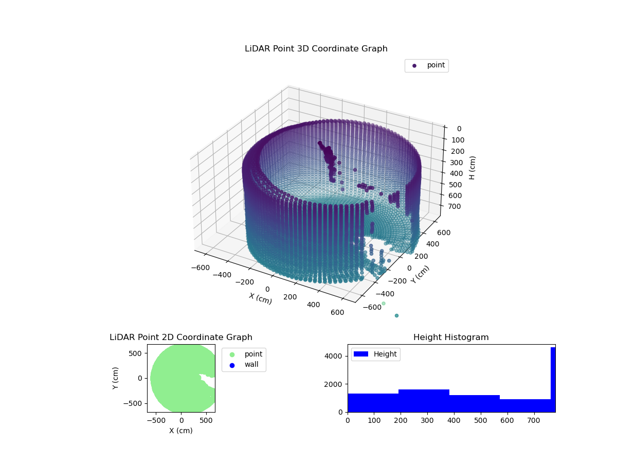 3D Plot