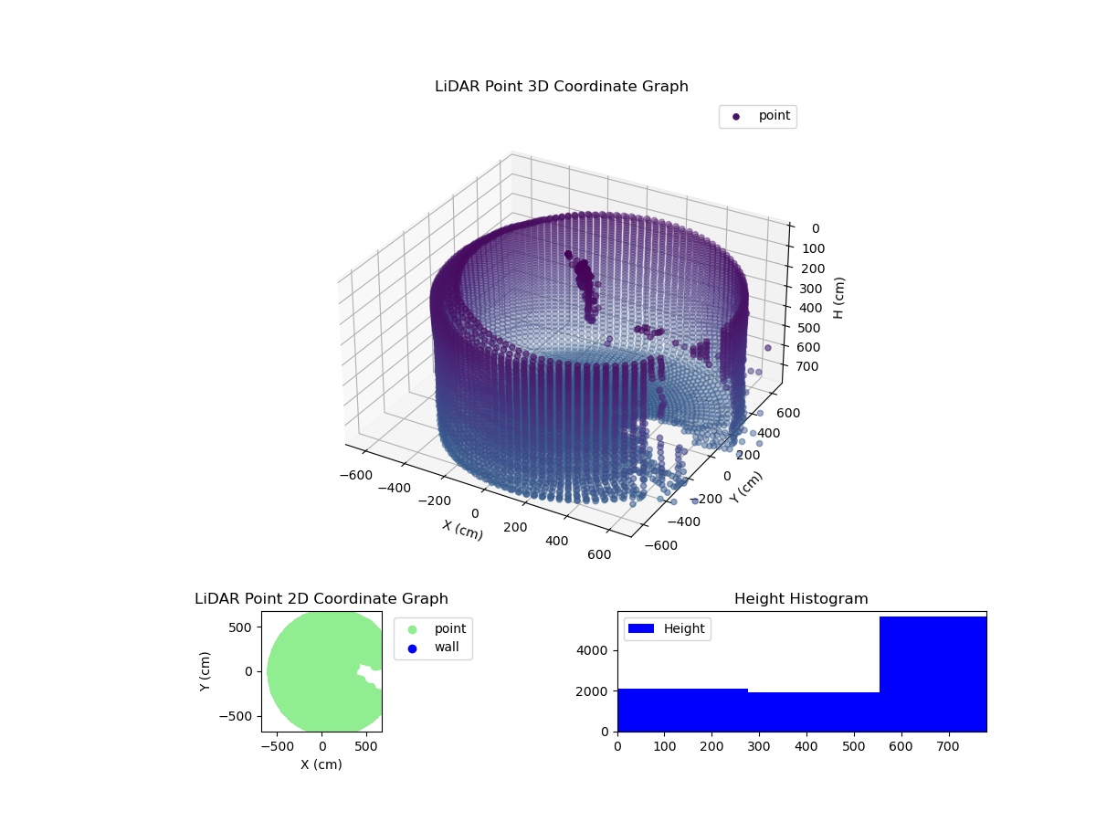 3D Plot