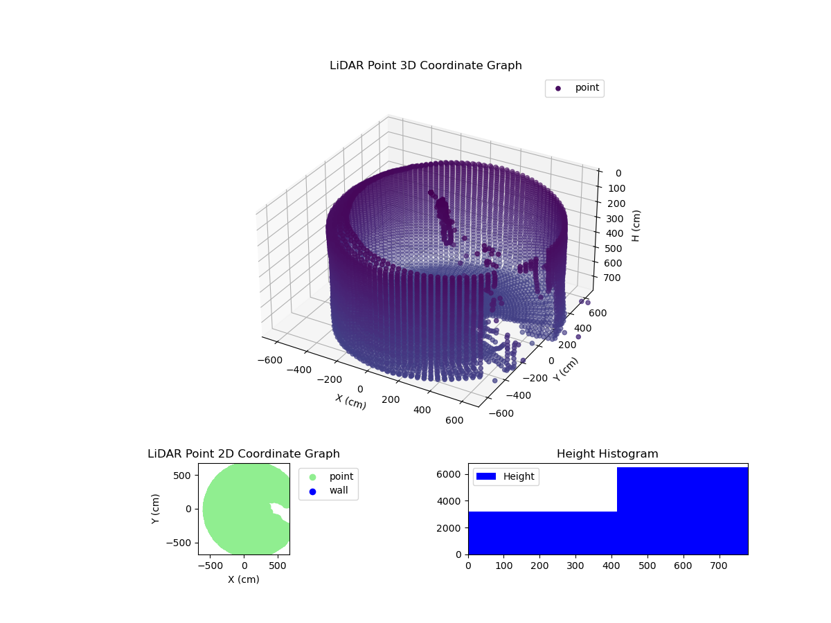 3D Plot