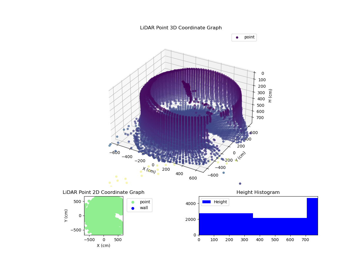 3D Plot