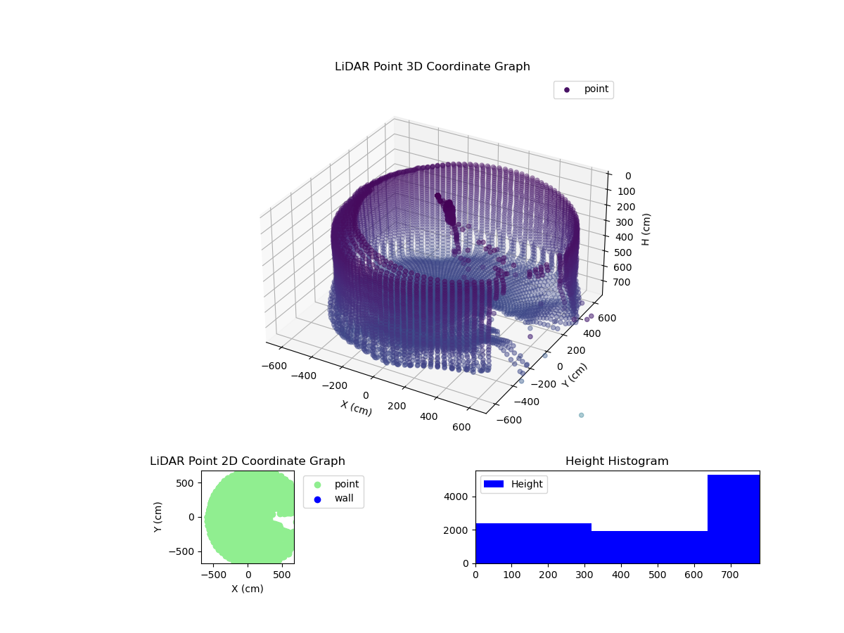 3D Plot