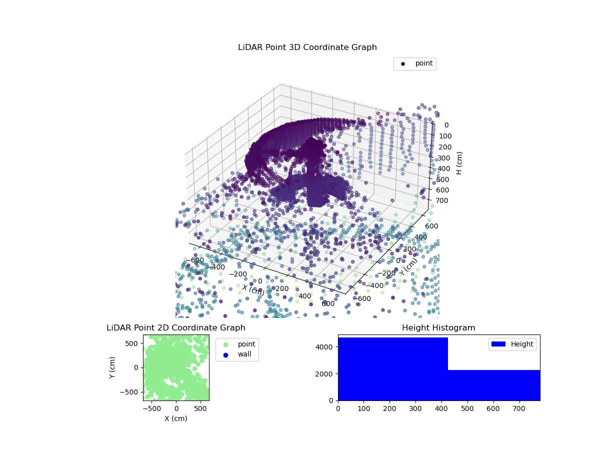 3D Plot