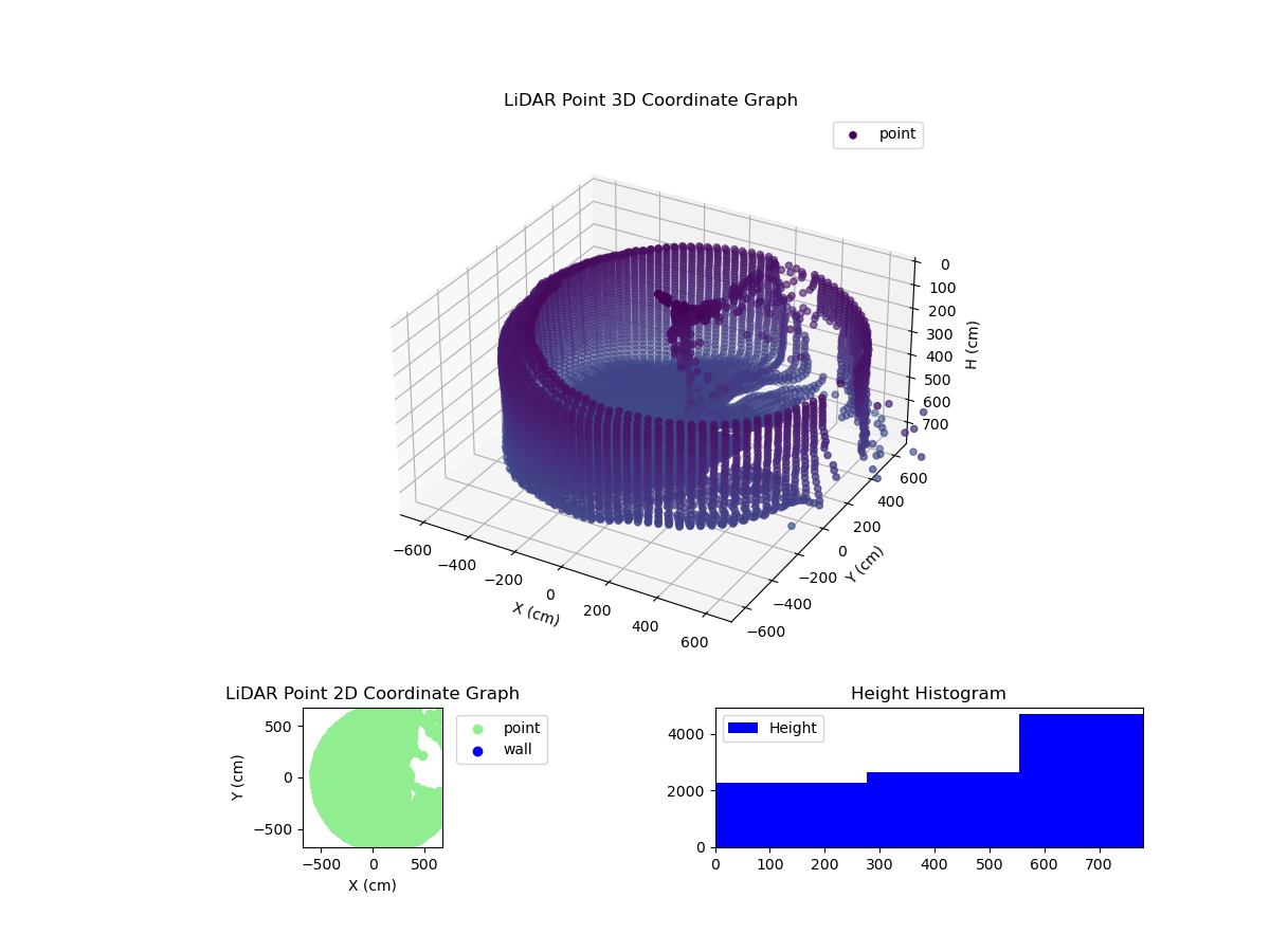 3D Plot