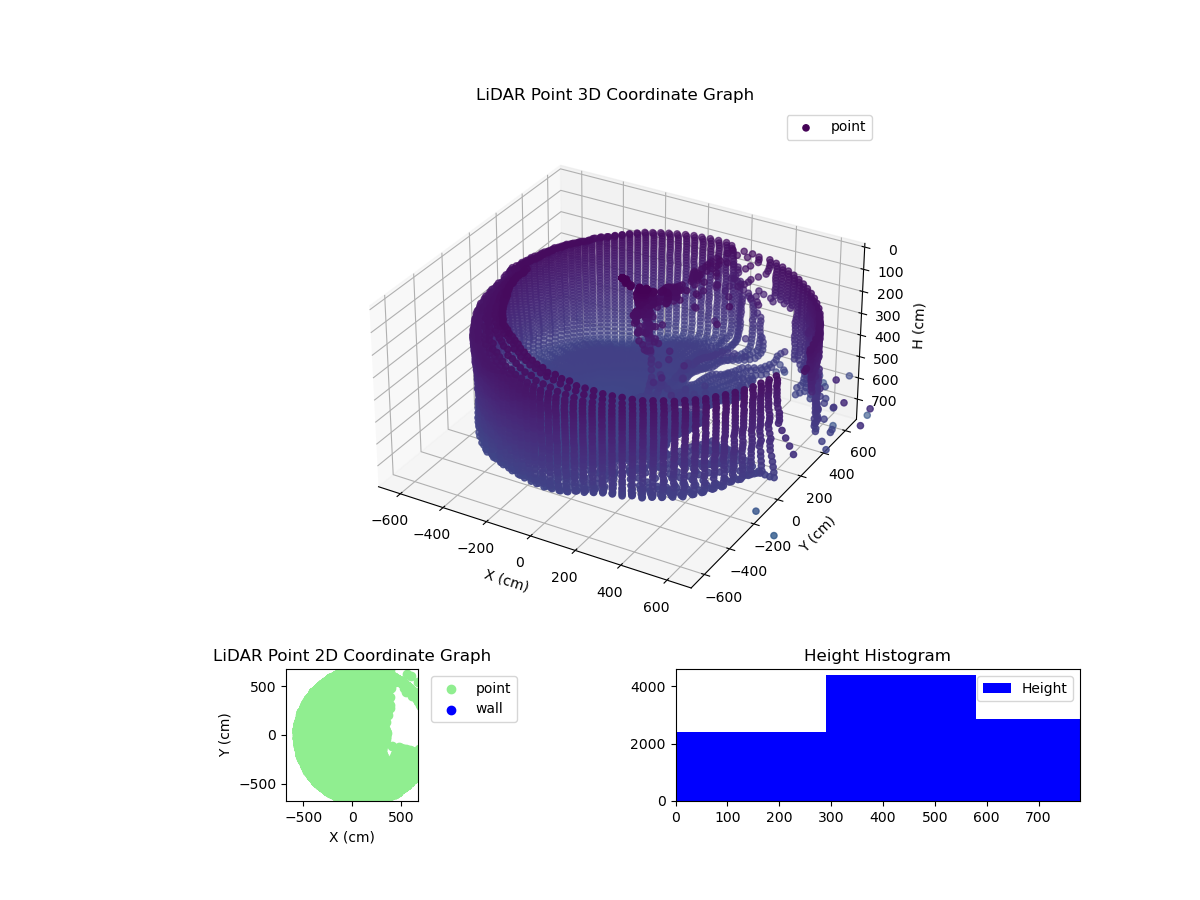 3D Plot