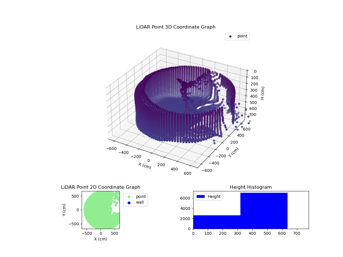 3D Plot