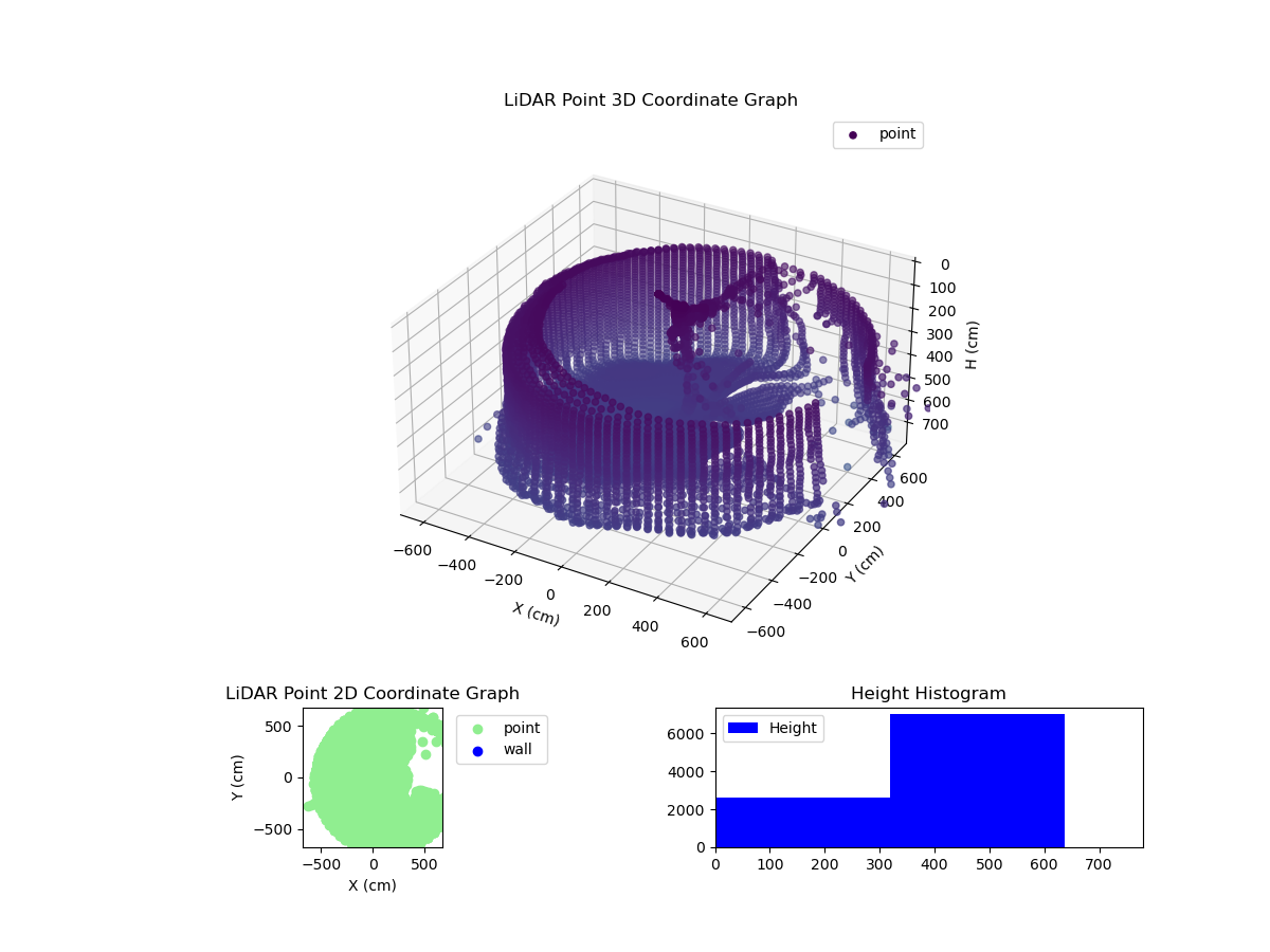 3D Plot