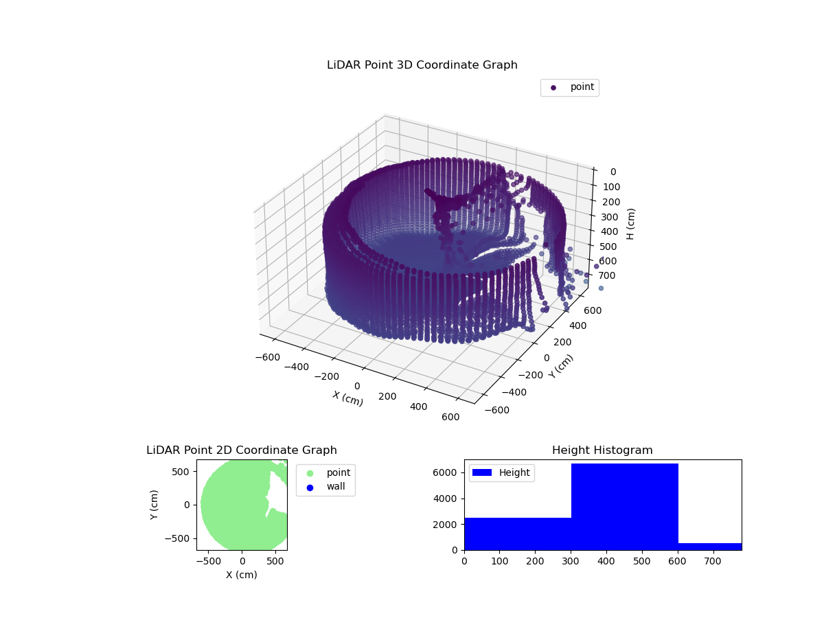 3D Plot