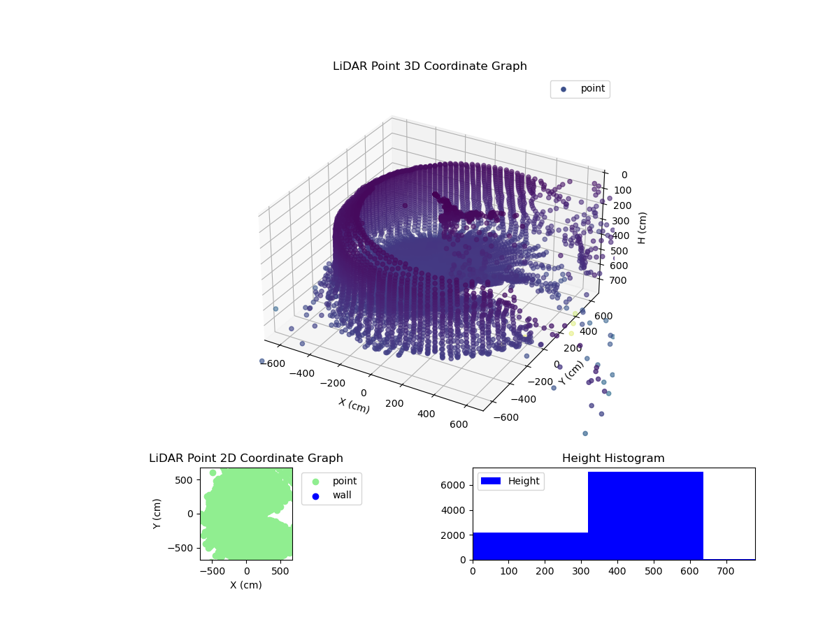 3D Plot