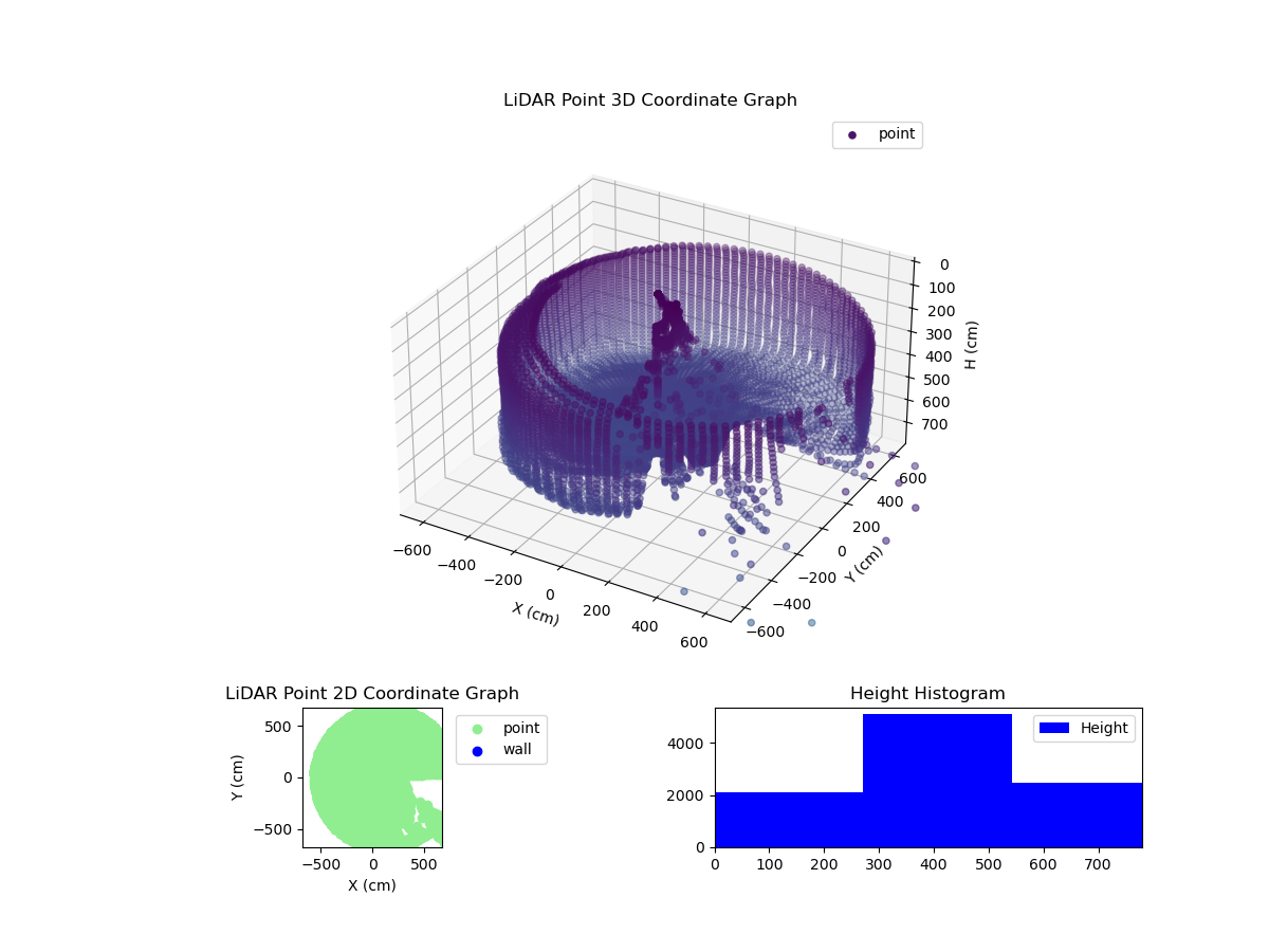 3D Plot