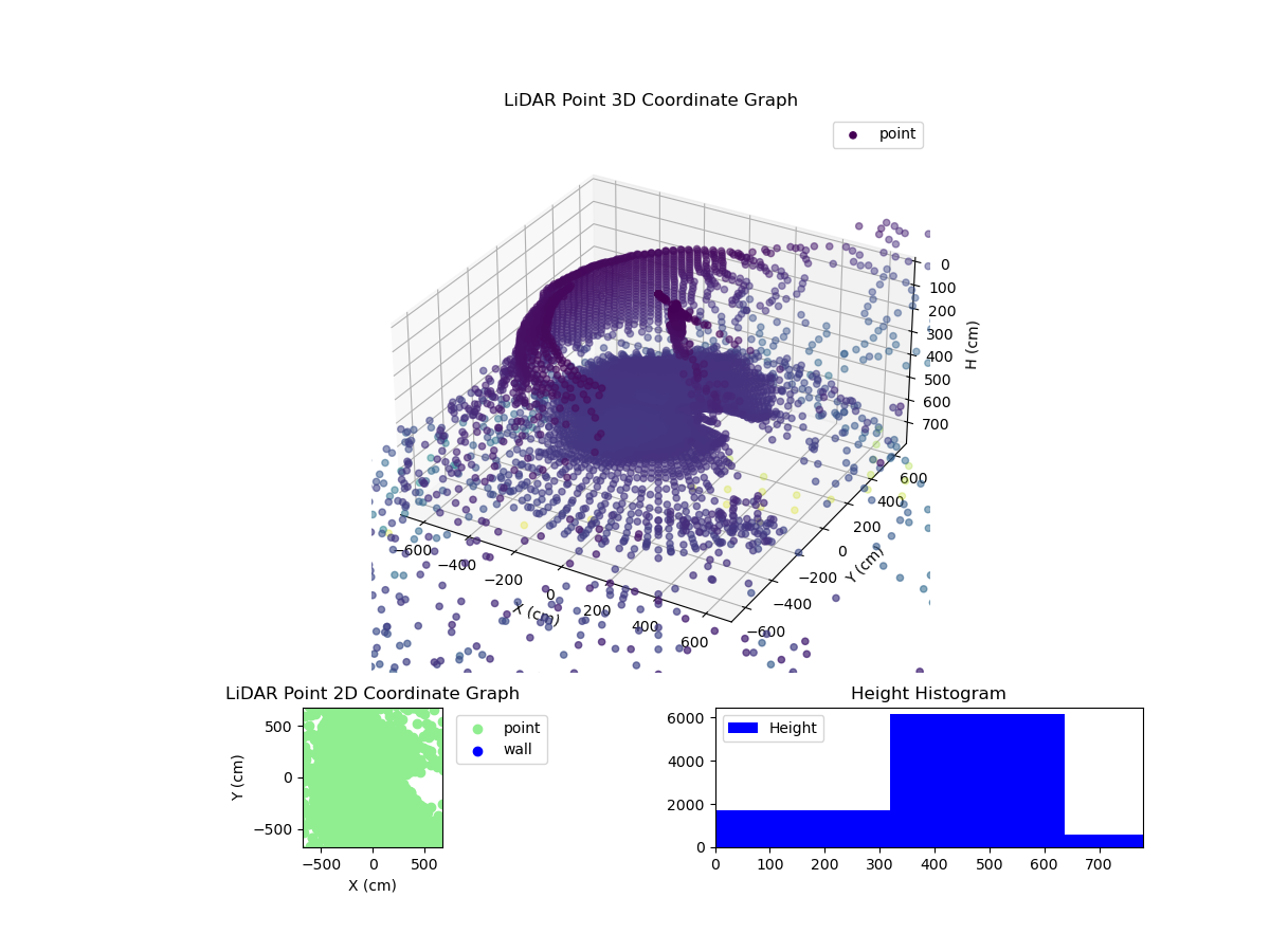 3D Plot