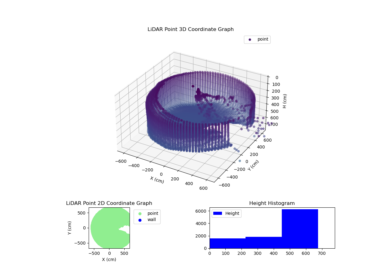 3D Plot