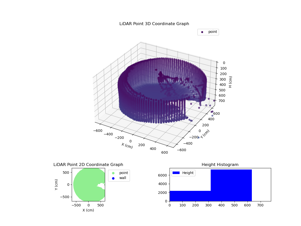 3D Plot