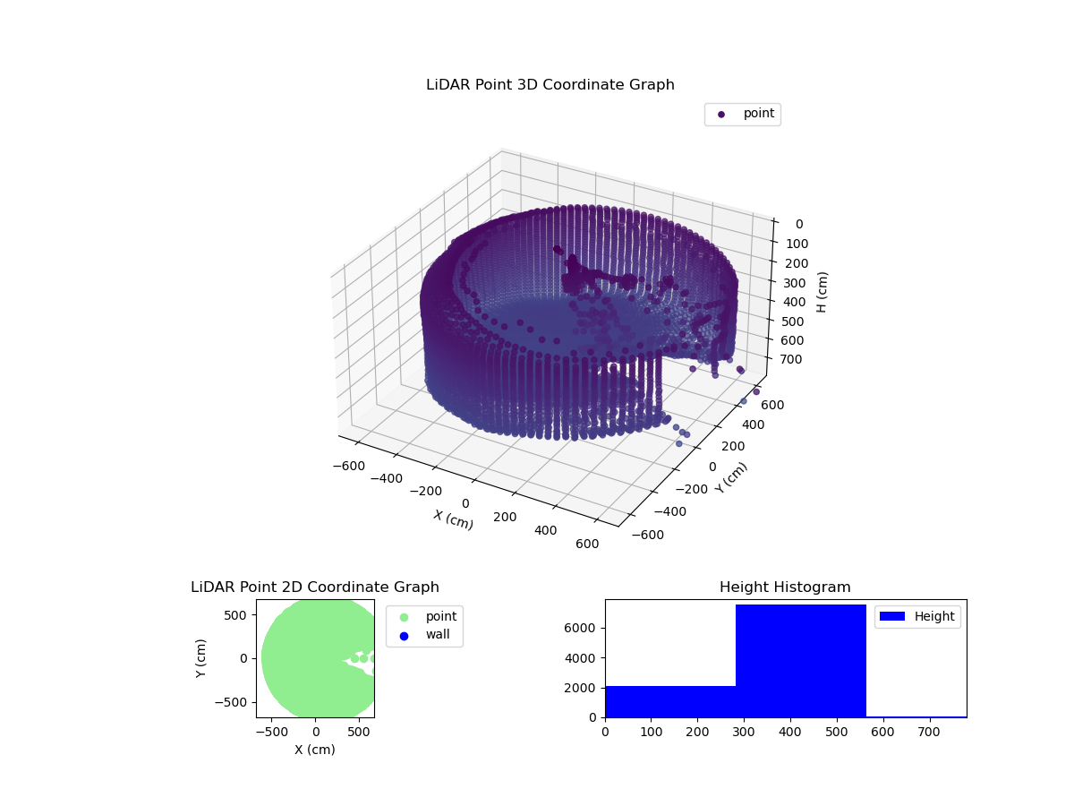 3D Plot