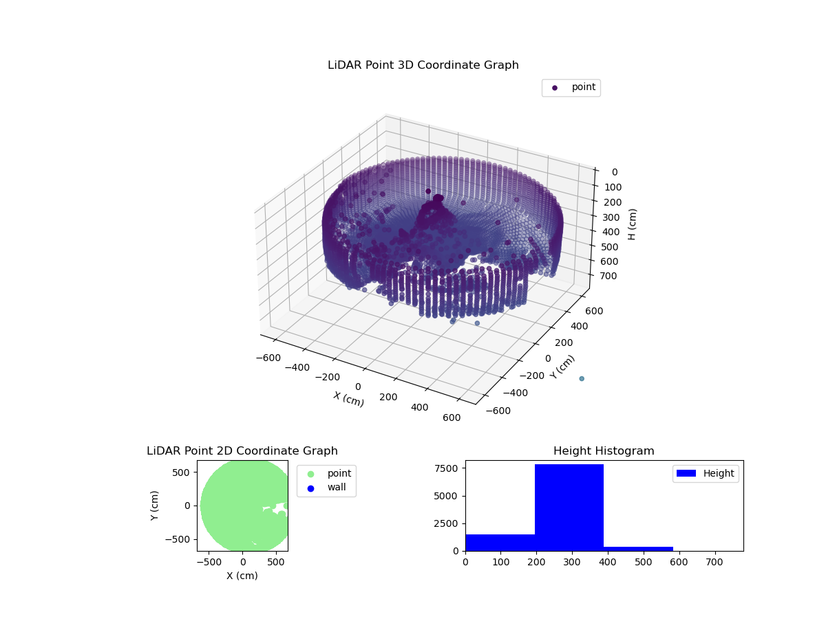 3D Plot