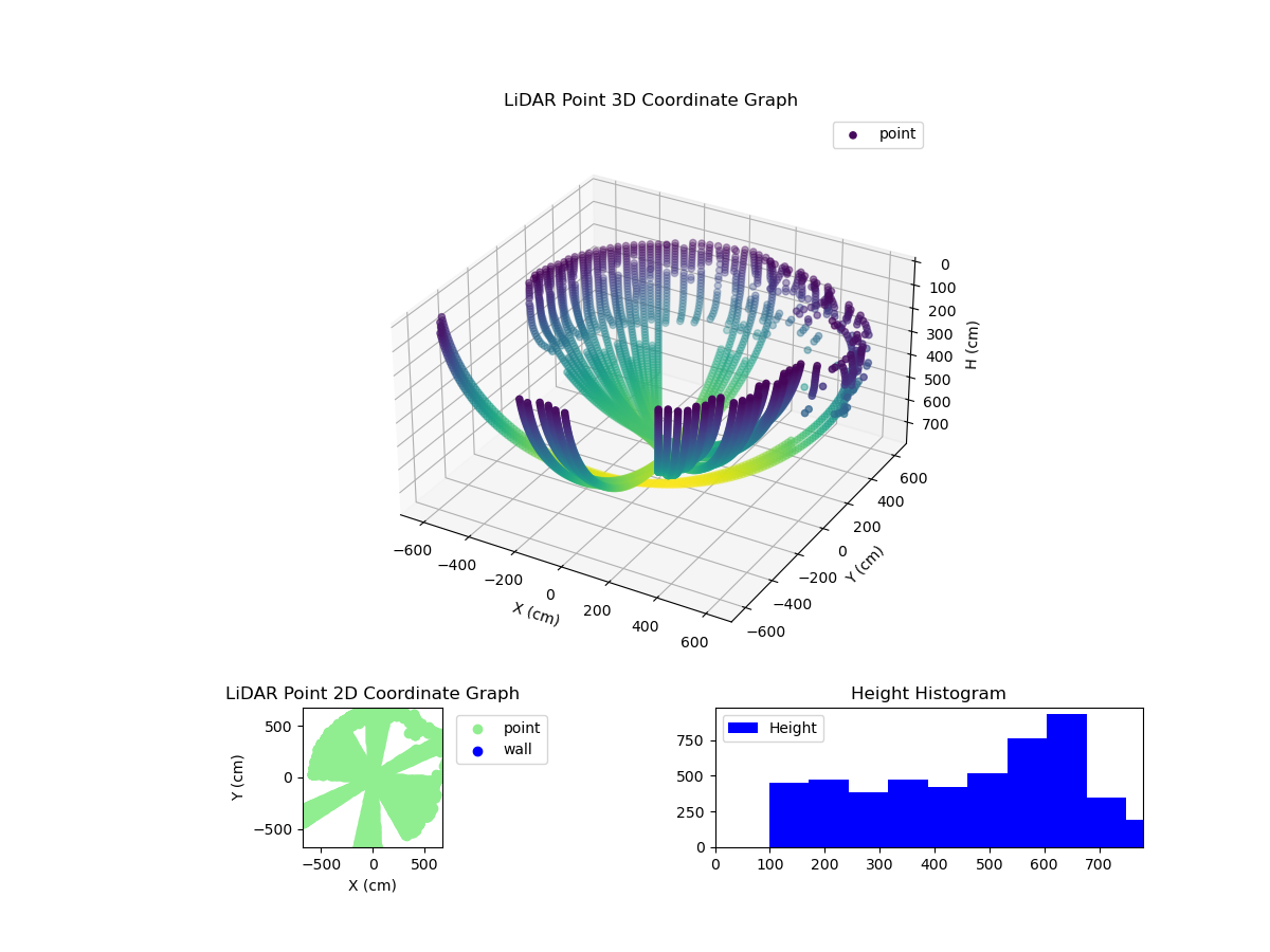 3D Plot