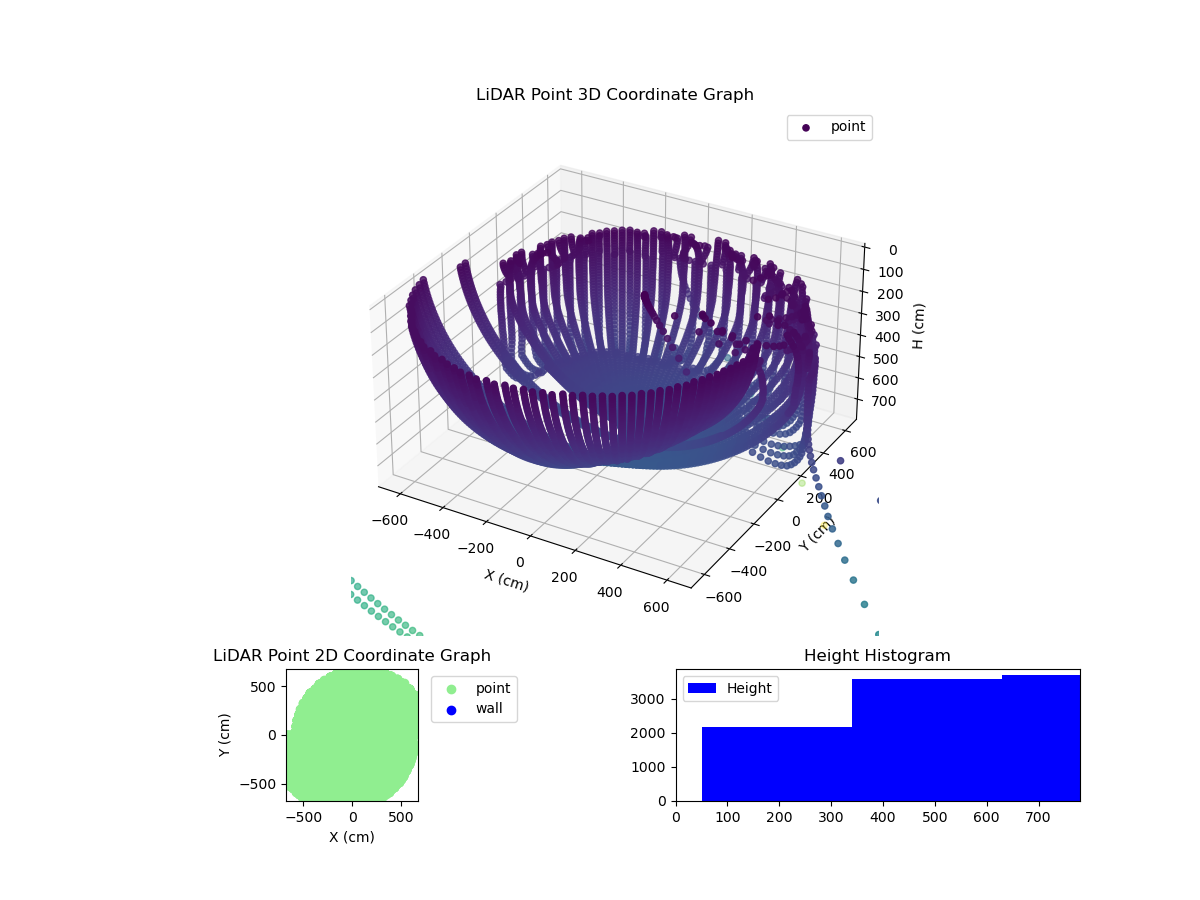 3D Plot