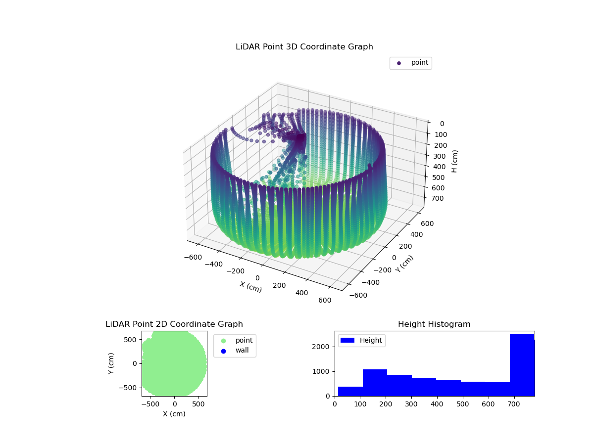 3D Plot