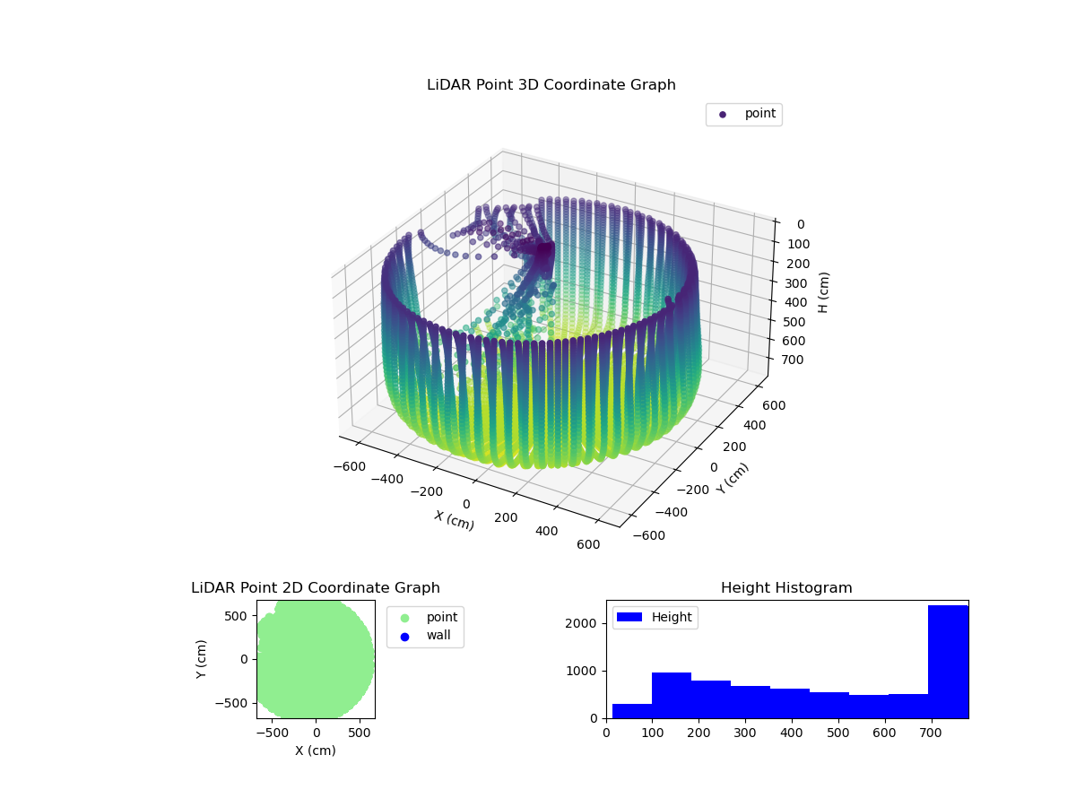 3D Plot