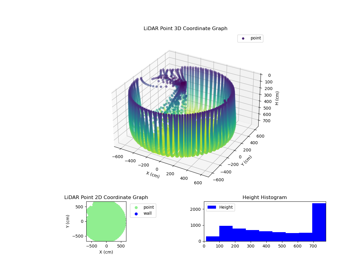 3D Plot