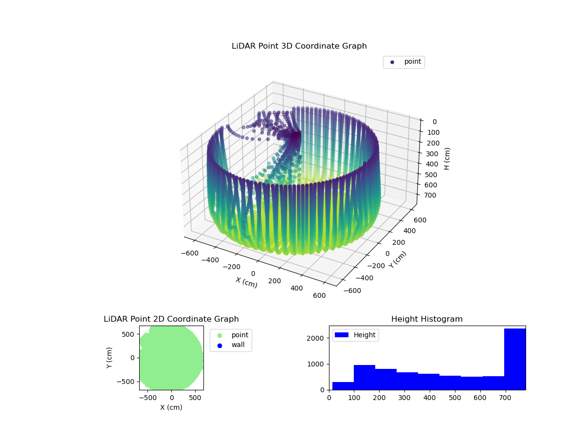 3D Plot