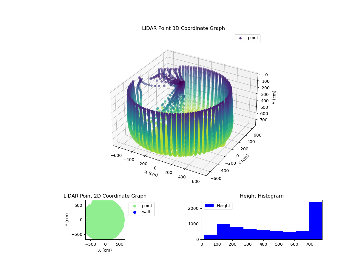3D Plot