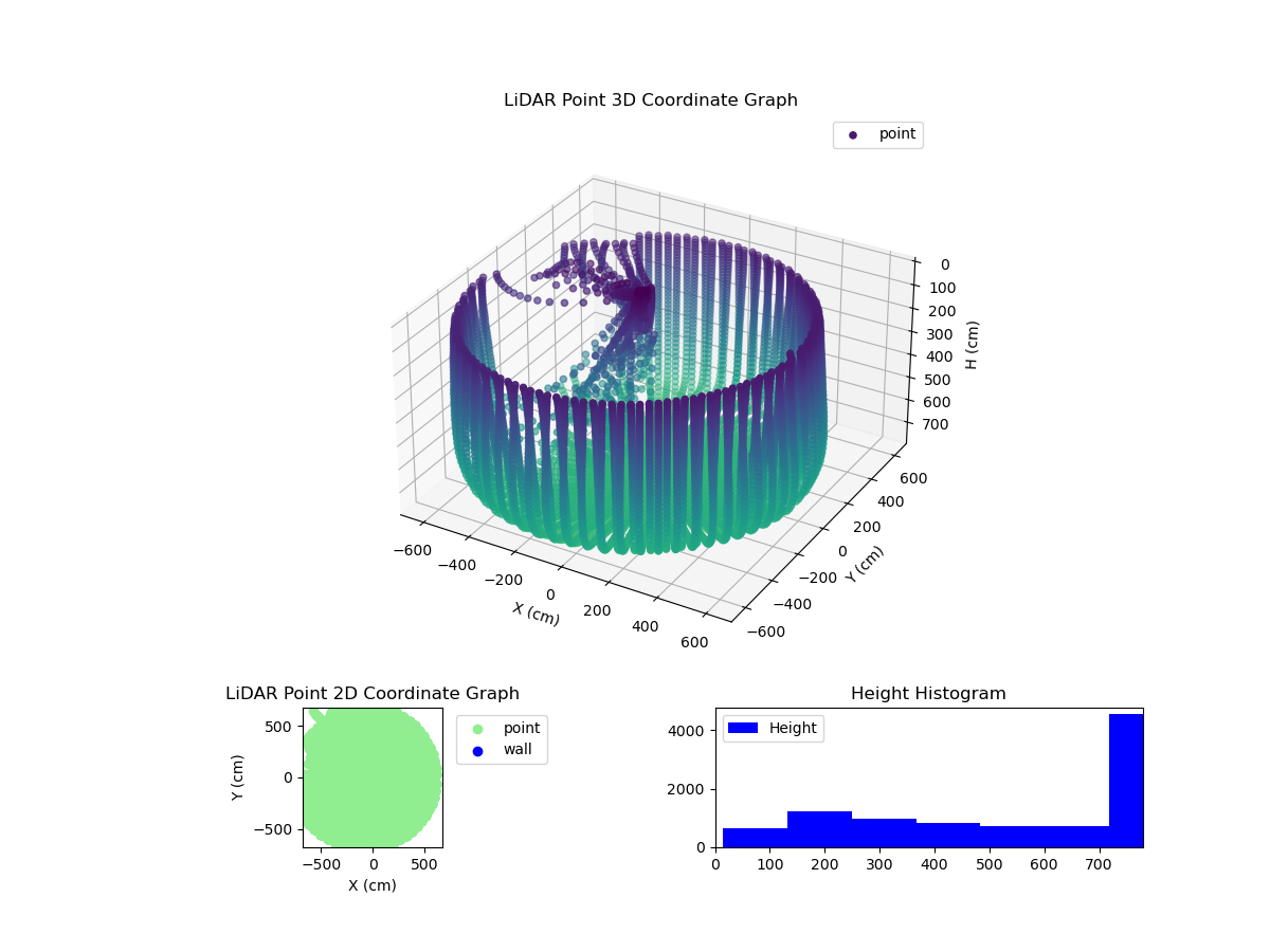 3D Plot