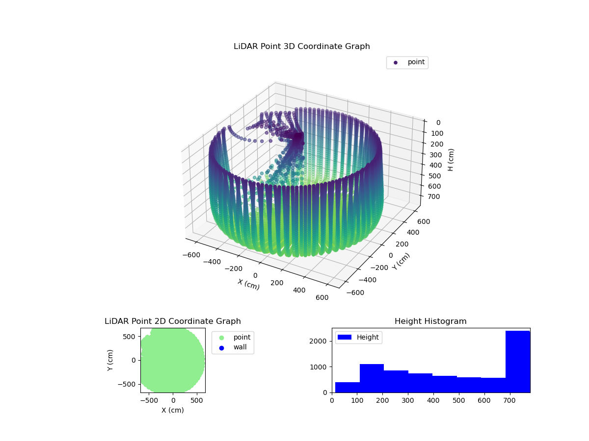 3D Plot