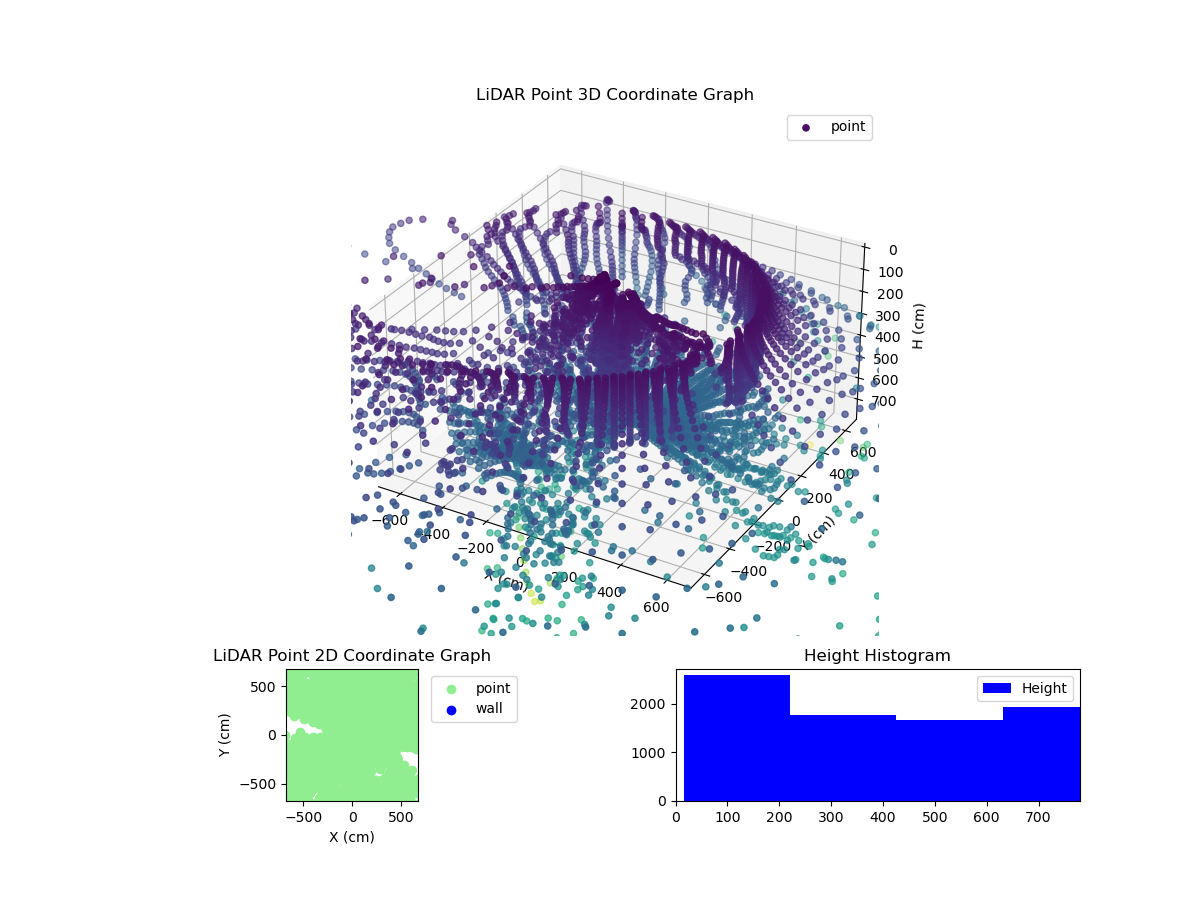 3D Plot