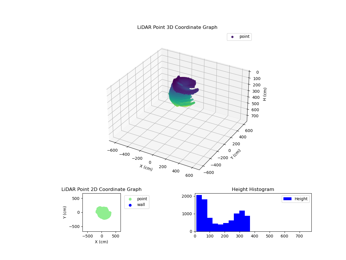 3D Plot