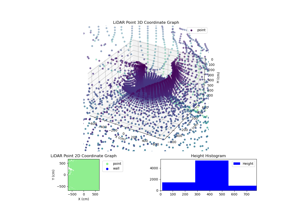 3D Plot