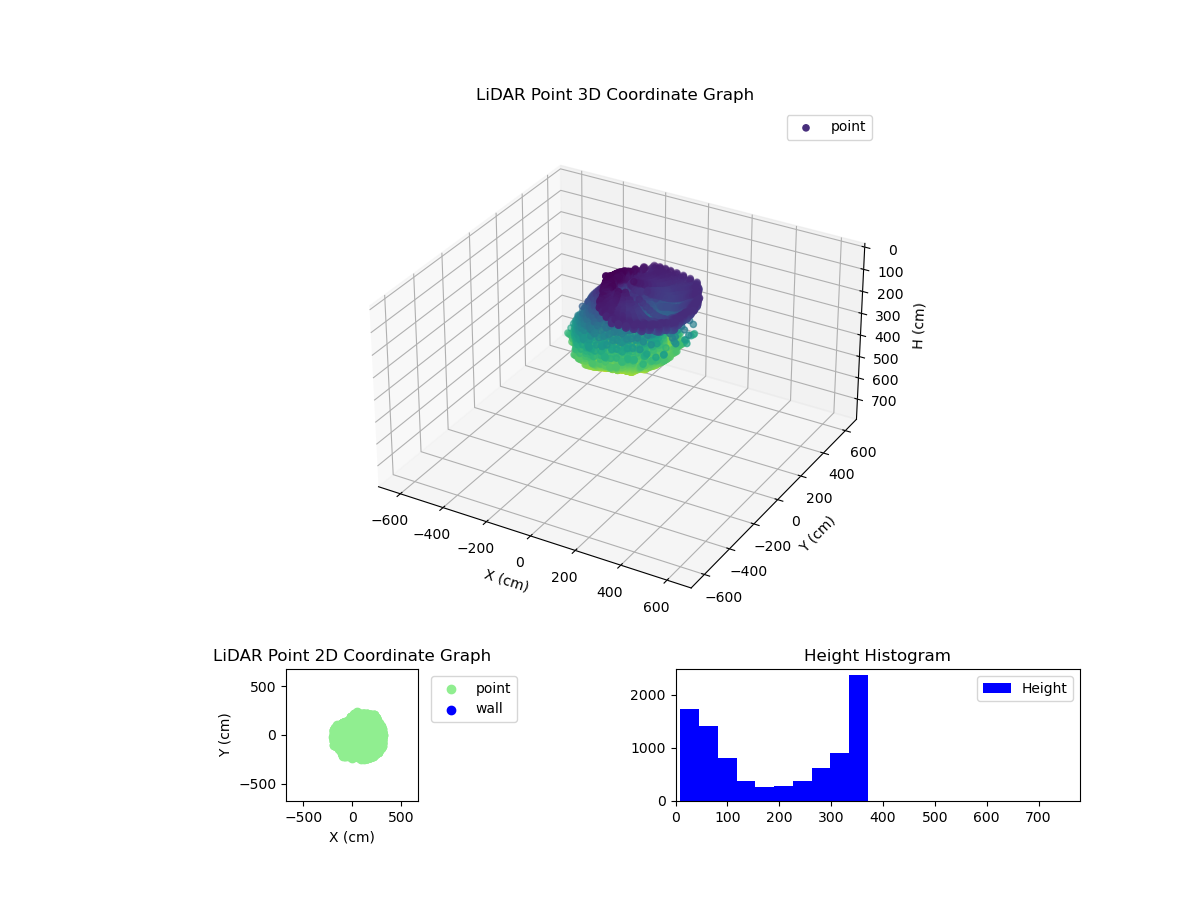 3D Plot