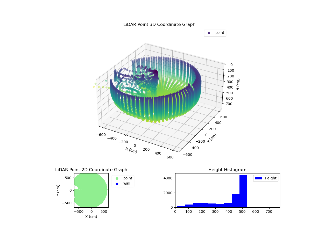 3D Plot
