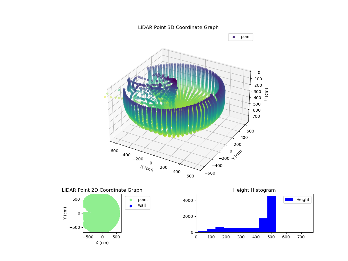 3D Plot