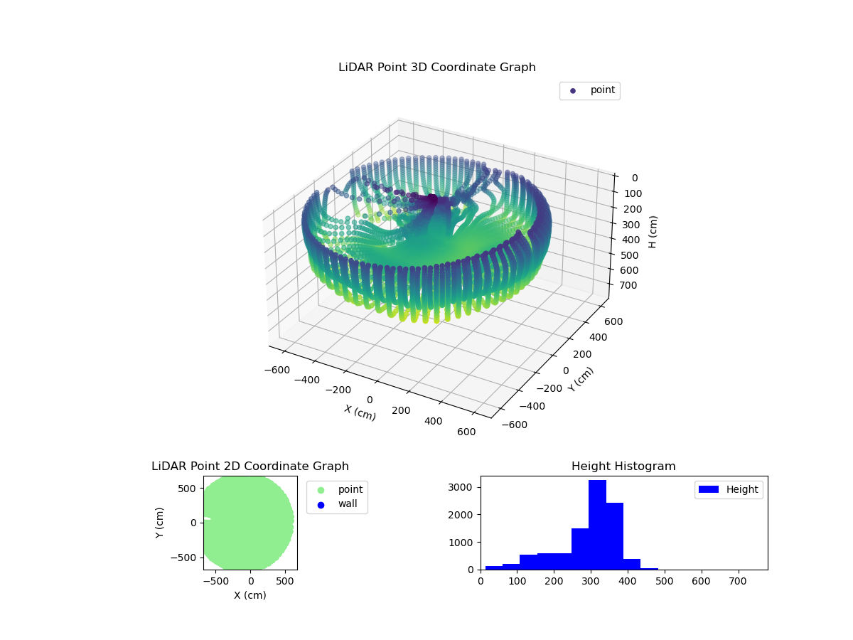 3D Plot