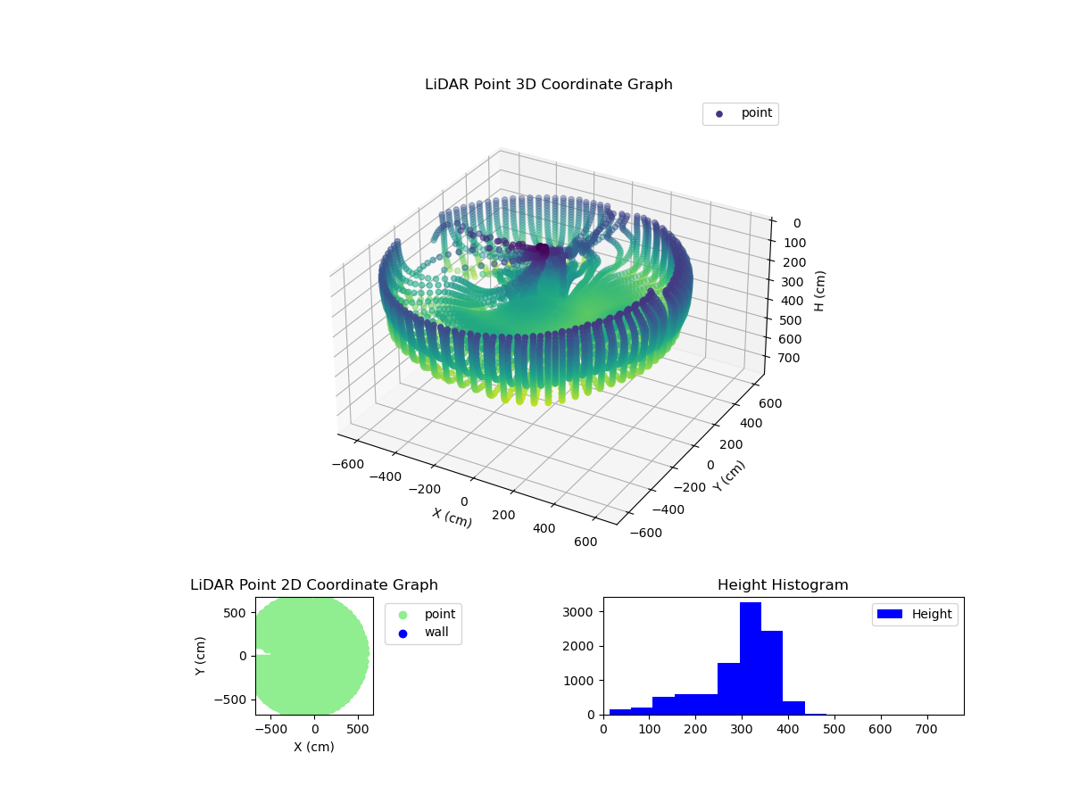 3D Plot