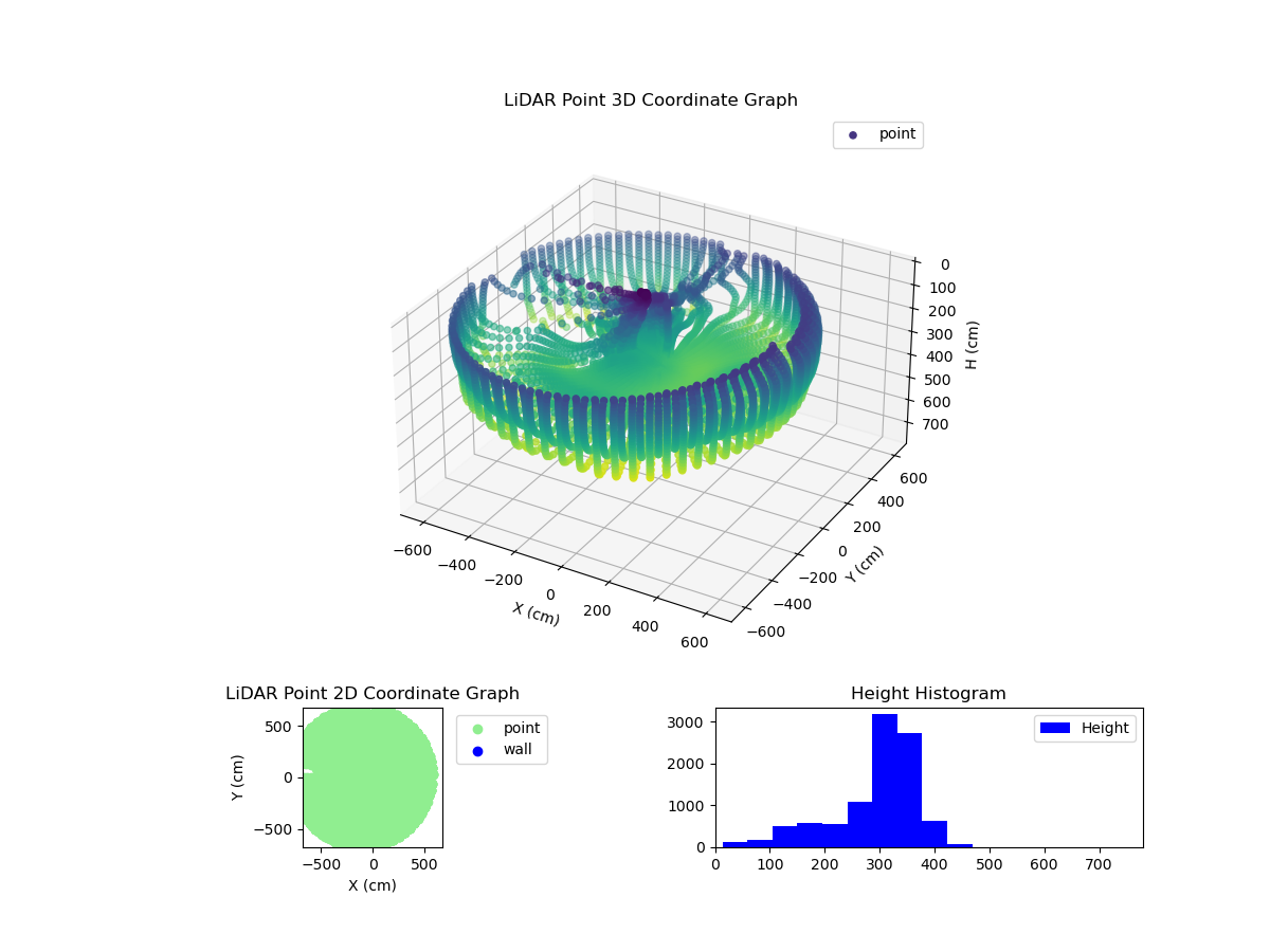3D Plot