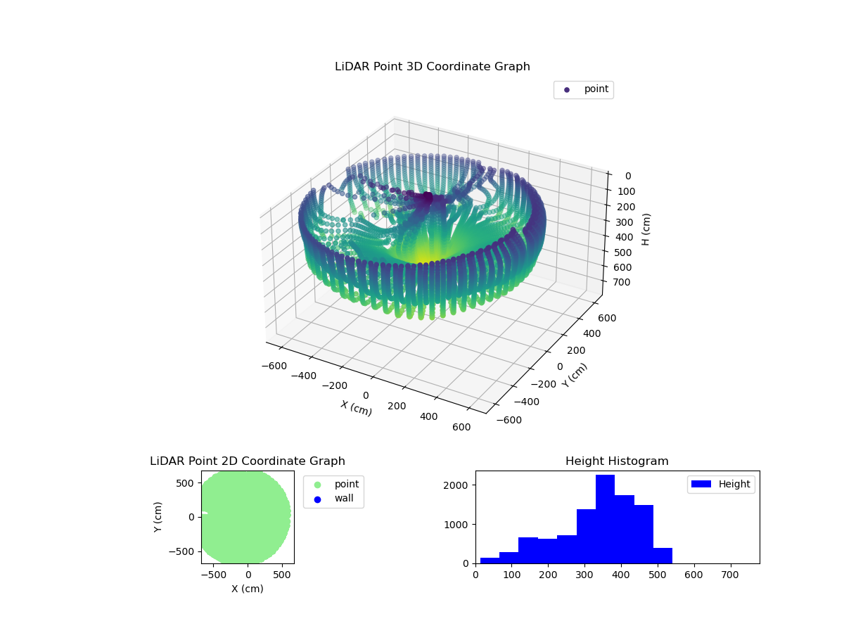 3D Plot