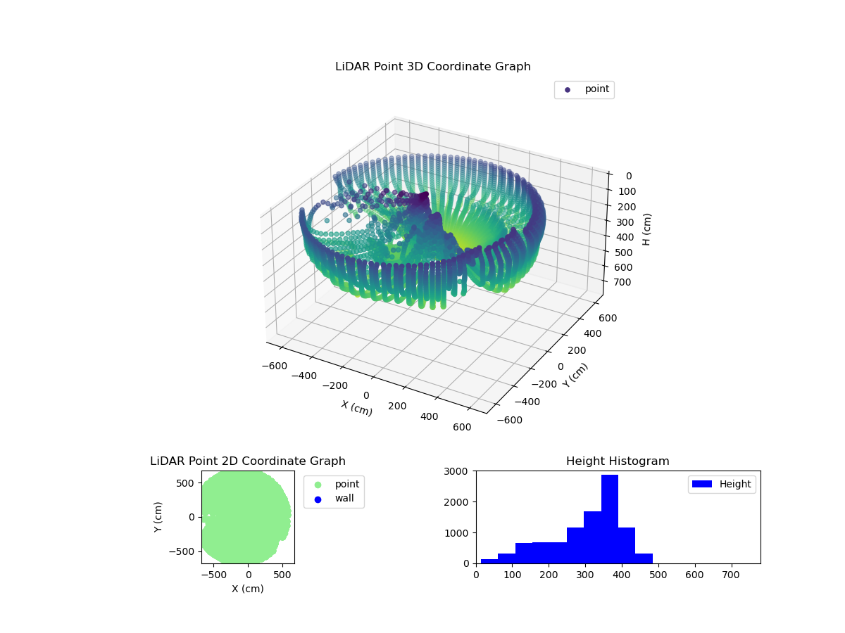 3D Plot