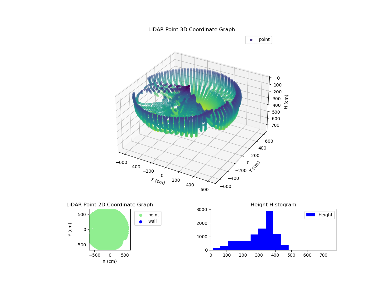 3D Plot
